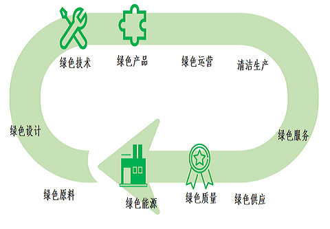 “銀”領(lǐng)零碳工廠  創(chuàng)造綠色未來 —— 銀金達喜獲“零碳工廠”